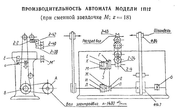 Продуктивність верстата поздовжнього точення 1П12 при z = 